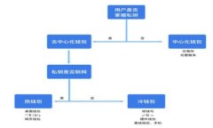 imToken钱包：探索低手续费